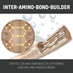 Goldwell Dualsenses Bond Pro Fortifying Conditioner 300ml 8 Goldwell Dualsenses Bond Pro Fortifying Conditioner 300ml -Price Attack Shop GW DS BP Images FortifyingConditioner300ml Image3 PT02