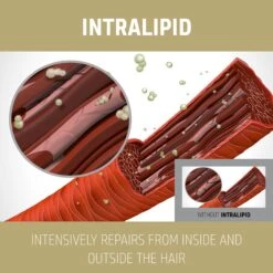 Goldwell Dualsenses Rich Repair 6 Effects Serum 100ml -Price Attack Shop GW DS RR Images 6EffectsSerum100ml 206141XA Image3 PT02