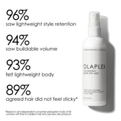 Olaplex Volumizing Blow Dry Mist 150ml 13 Olaplex Volumizing Blow Dry Mist 150ml -Price Attack Shop PDP VOLUMIZING Claims 1